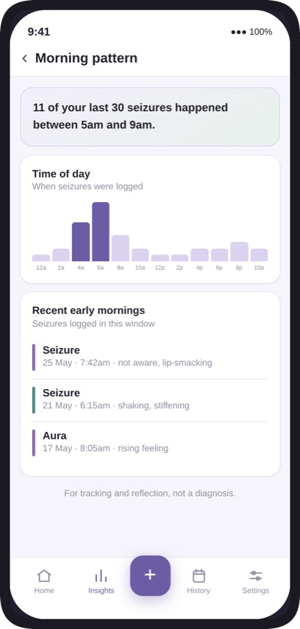 A screenshot of the NeuroLog app showing a seizure morning pattern insight
